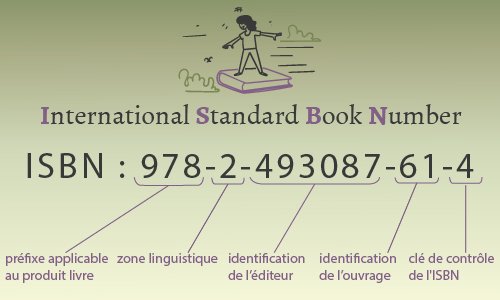 visuel reprenant la signification d'un ISBN la raison de son nom et à quoi correspondent chaque série de chiffres. Les 3 premier nombres codent pour l'objet livre, le chiffre 2 pour la langue française, la série suivante est en rapport avec l'éditeur, les 2 chiffres suivants correspondent au livre et le dernier chiffre est une clé