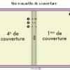 l'image représente une courbure de livre à plat pour former une maquette prête à imprimer