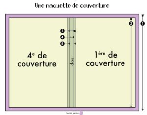 l'image représente une courbure de livre à plat pour former une maquette prête à imprimer